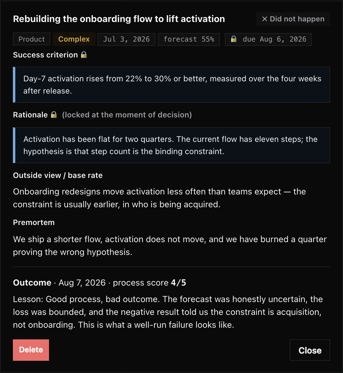 A real Addiem record showing a product onboarding decision at 55 percent confidence, its locked reasoning and success condition, and the later outcome with a separate process score.