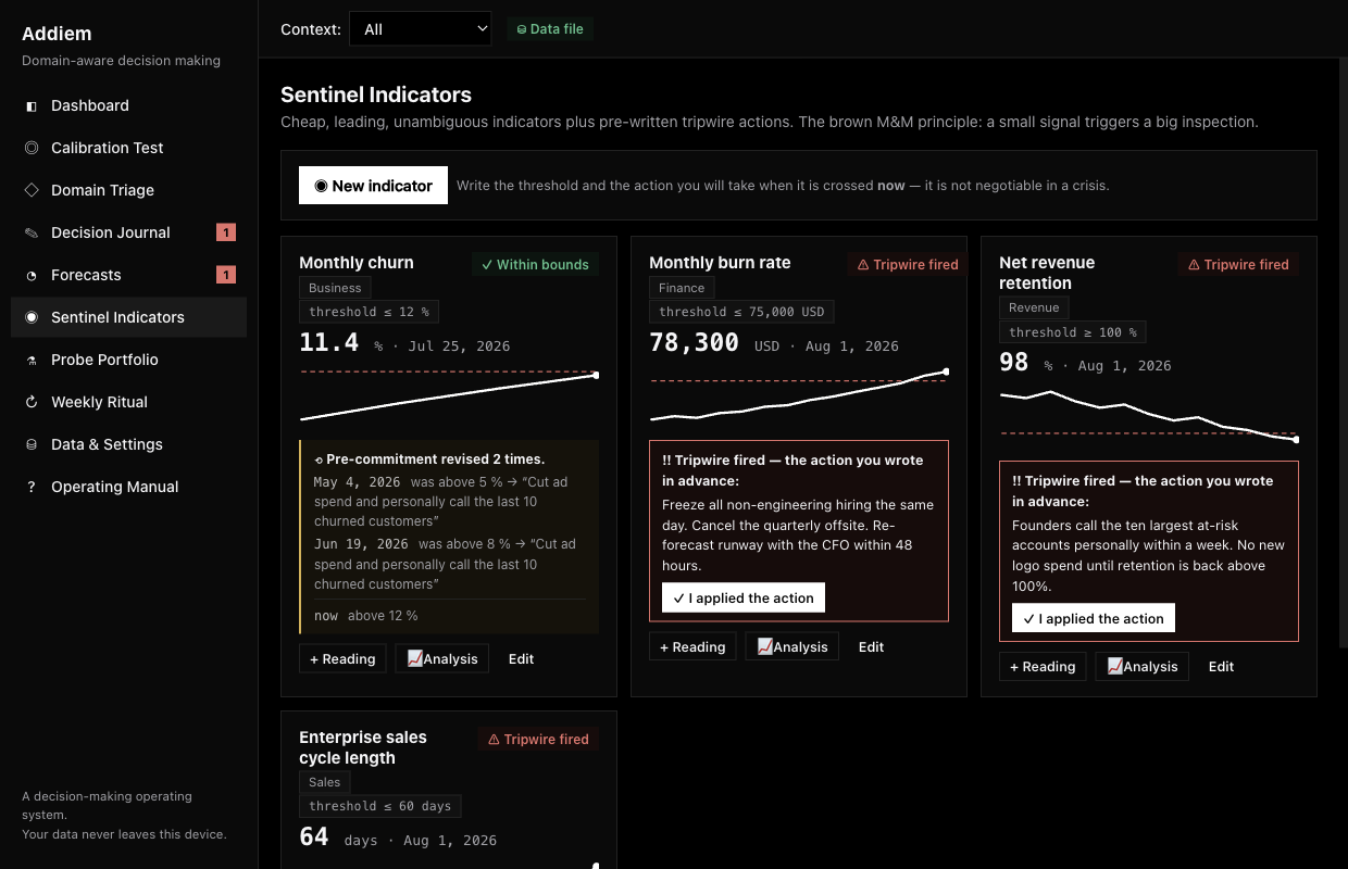 The Addiem Sentinel Indicators screen showing thresholds, prewritten actions and a visible history when a threshold changes.